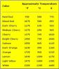 Metal colors at different temps.jpg